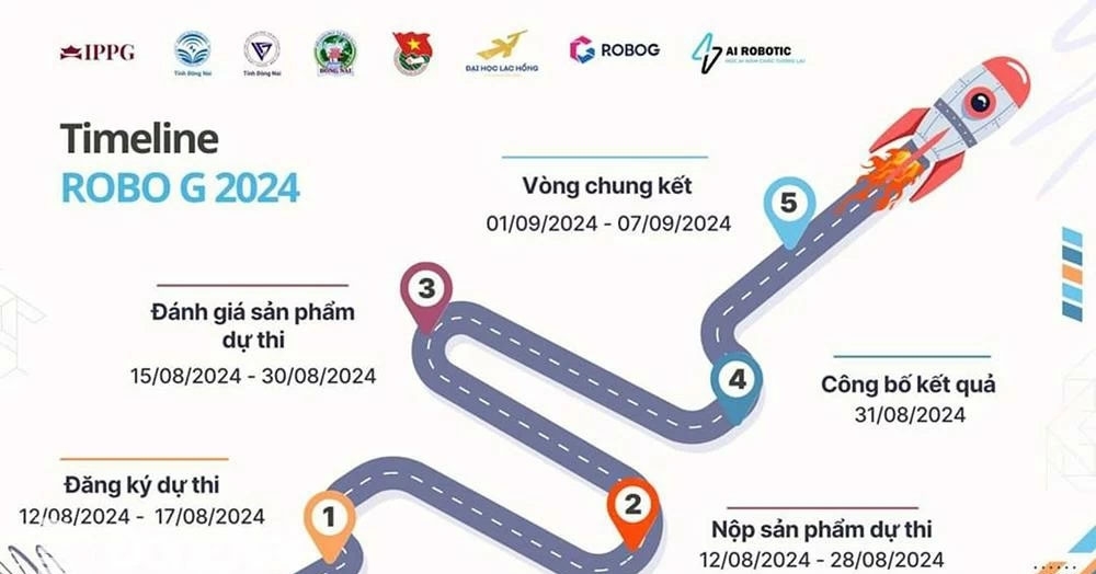 29 đội thi vào vòng chung kết cuộc thi RoboG Đồng Nai 2024